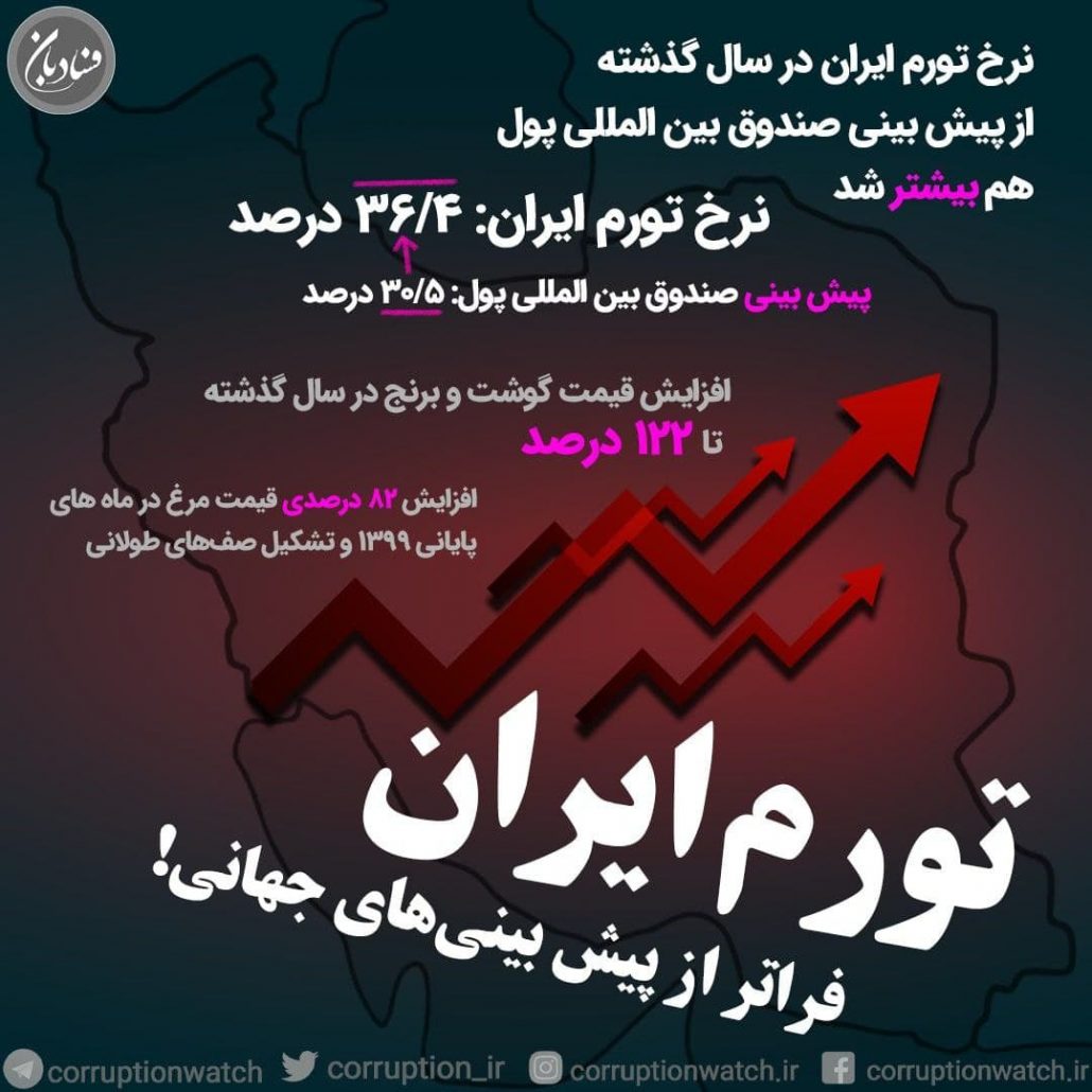 تورم ایران فراتر از پیش بینی های جهانی!