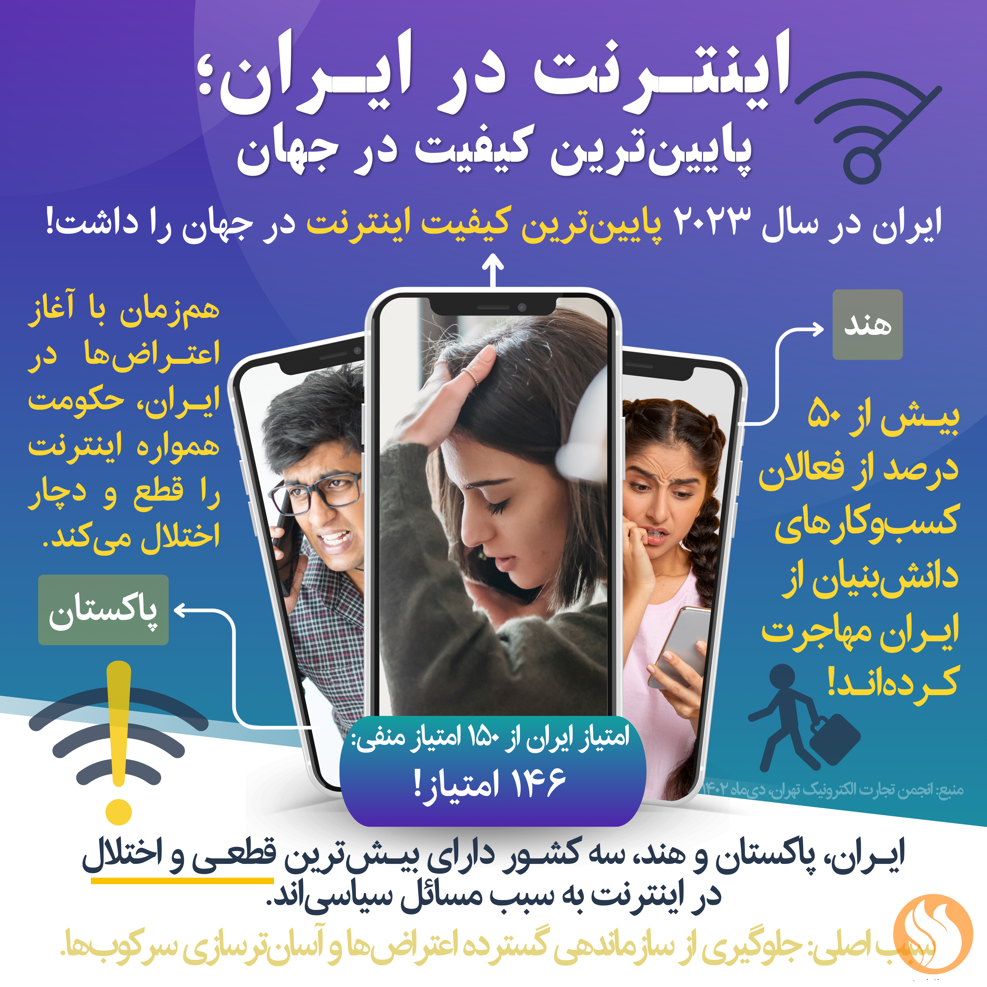 اینترنت در ایران با پایین‌ترین کیفیت در جهان