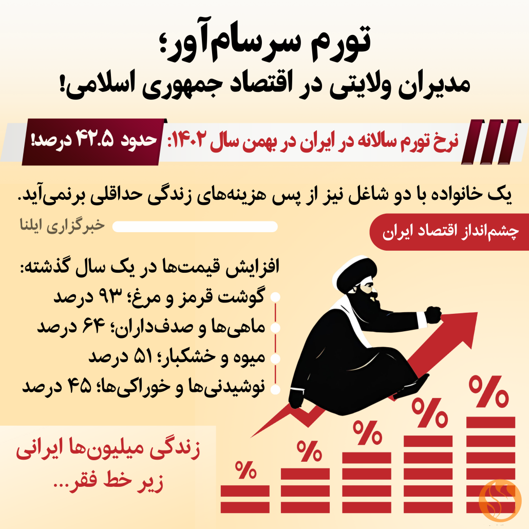 نرخ تورم سالانه ایران