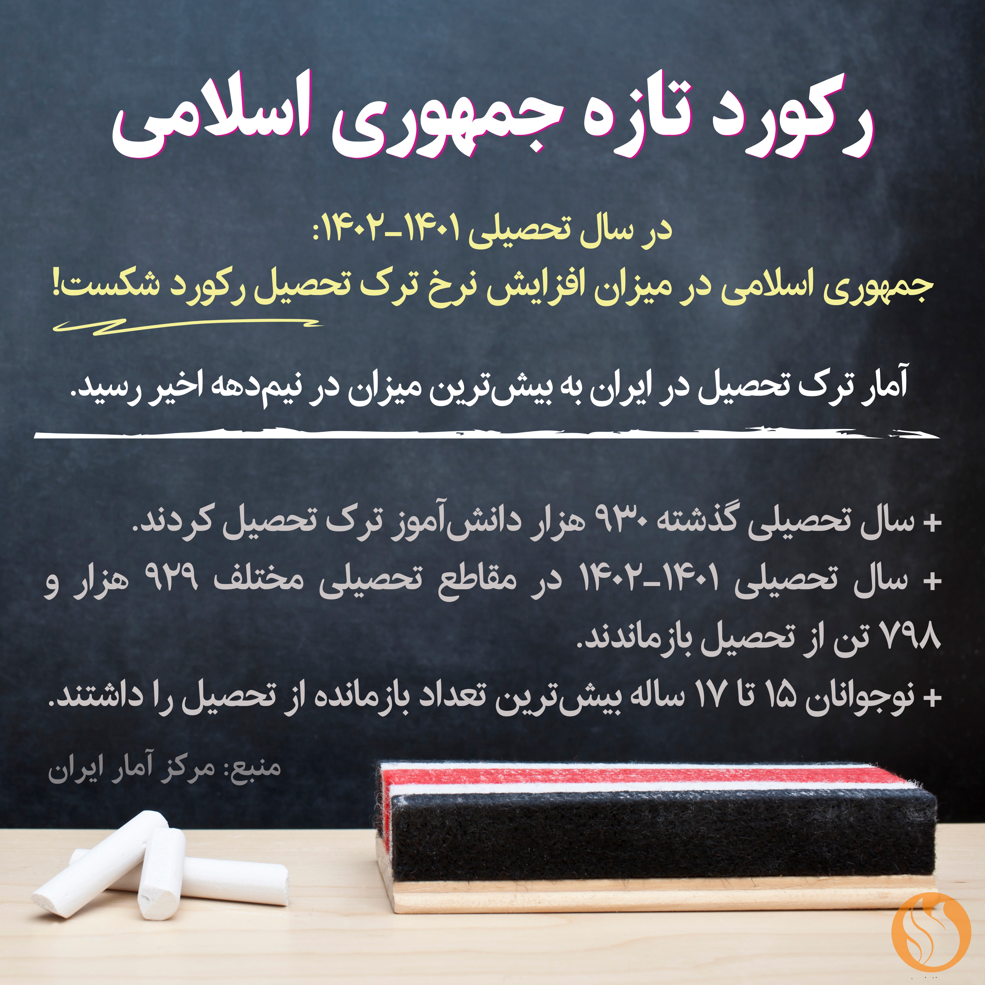 به گزارش مرکز آمار ایران، در سال تحصیلی ۱۴۰۱-۱۴۰۲ نزدیک به ۹۳۰ هزار دانش‌آموز در ایران ترک تحصیل کردند.