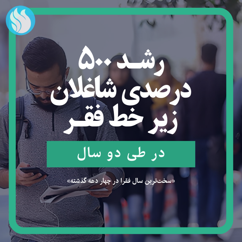 بر اساس آمارها و گزارش‌های اخیر در ایران، جمعیت افراد شاغل زیر خط فقر مطلق در طی دو سال گذشته ۵ برابر شده است.