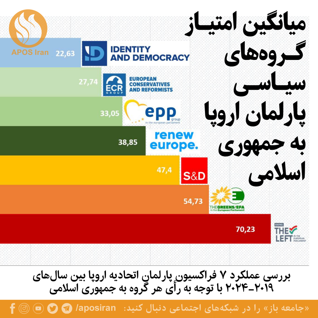 بحث پشتیبانی ایرانیان از احزاب پارلمان اروپا پس از توییت شاهزاده رضا پهلوی، رهبر انقلاب ملی ایرانیان، در شبکه‌های اجتماعی داغ شده است.