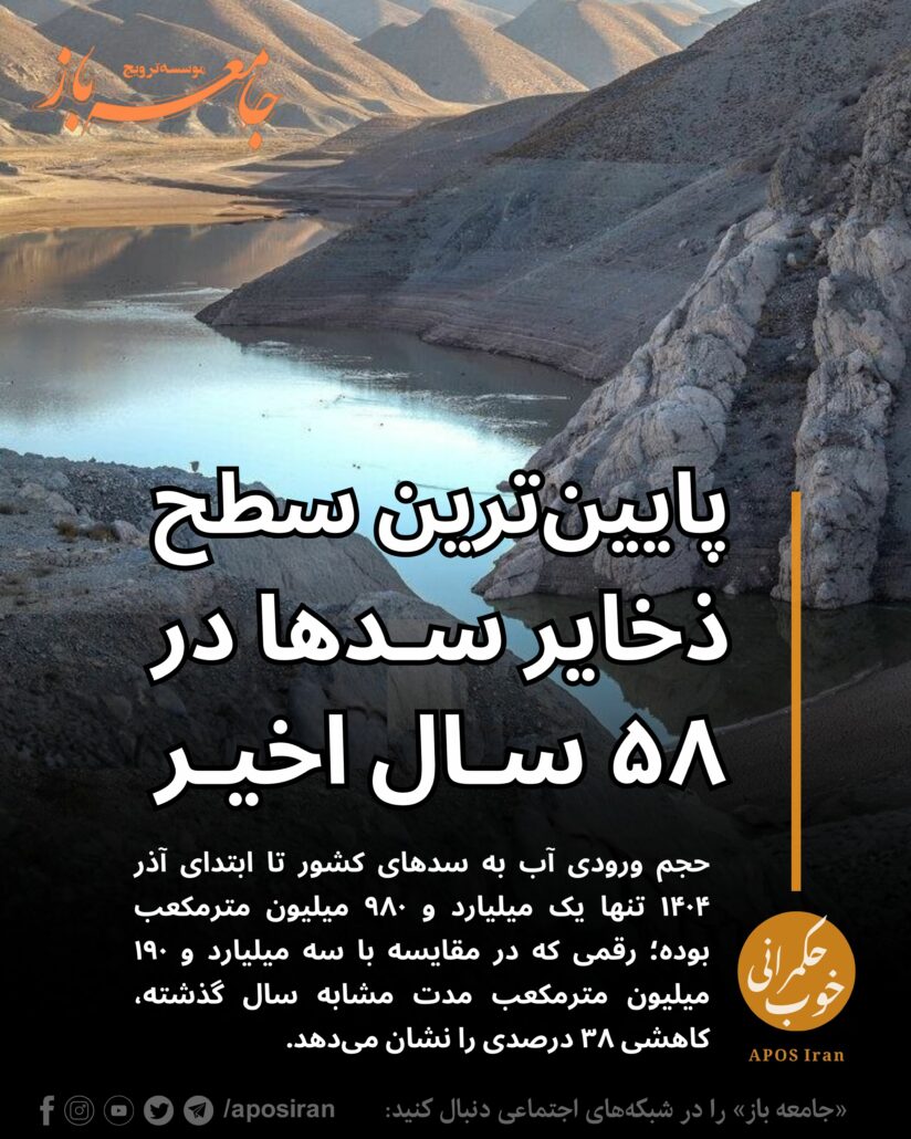 تازه‌ترین داده‌های رسمی نشان می‌دهد سطح ذخایر سدها در ایران در آغاز دومین ماه زمستان به کم‌ترین میزان طی ۵۸ سال گذشته رسیده است.